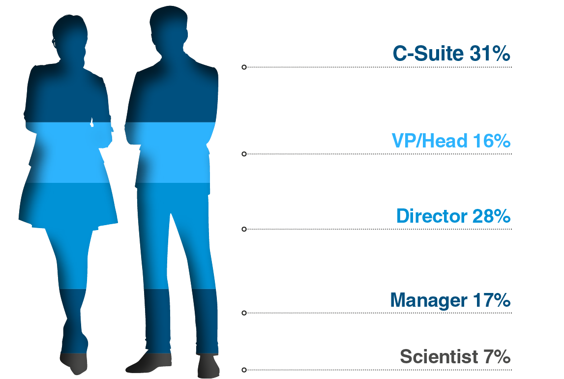 Seniority of Attendees - 10th Microbiome Movement Summit Europe 2026